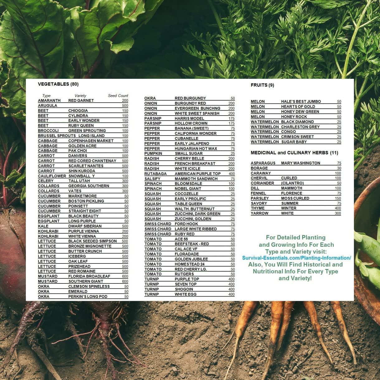 Image displaying a comprehensive list of vegetable and fruit seeds, alongside medicinal and culinary herb seeds, offering a diverse selection for gardening enthusiasts interested in cultivating a variety of edible and medicinal plants